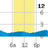 Point Au Fer tide chart for Friday, December 12, 2025