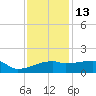 Point Au Fer tide chart for Saturday, December 13, 2025