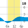 Point Au Fer tide chart for Thursday, December 18, 2025