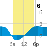 Point Au Fer tide chart for Saturday, December 6, 2025