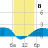 Point Au Fer tide chart for Monday, December 8, 2025