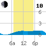 Point Au Fer tide chart for Saturday, January 10, 2026