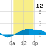 Point Au Fer tide chart for Monday, January 12, 2026