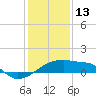 Point Au Fer tide chart for Tuesday, January 13, 2026