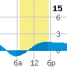 Point Au Fer tide chart for Thursday, January 15, 2026