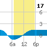 Point Au Fer tide chart for Saturday, January 17, 2026