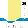 Point Au Fer tide chart for Tuesday, January 20, 2026