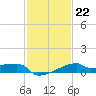 Point Au Fer tide chart for Thursday, January 22, 2026