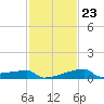 Point Au Fer tide chart for Friday, January 23, 2026