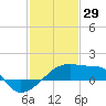 Point Au Fer tide chart for Thursday, January 29, 2026