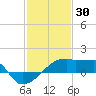 Point Au Fer tide chart for Friday, January 30, 2026