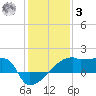Point Au Fer tide chart for Saturday, January 3, 2026