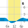 Point Au Fer tide chart for Tuesday, January 6, 2026