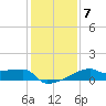 Point Au Fer tide chart for Wednesday, January 7, 2026