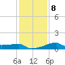 Point Au Fer tide chart for Thursday, January 8, 2026