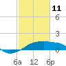 Point Au Fer tide chart for Wednesday, February 11, 2026