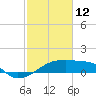 Point Au Fer tide chart for Thursday, February 12, 2026