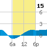 Point Au Fer tide chart for Sunday, February 15, 2026
