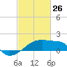 Point Au Fer tide chart for Thursday, February 26, 2026