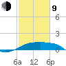 Point Au Fer tide chart for Monday, February 9, 2026