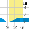 Point Au Fer tide chart for Sunday, March 15, 2026
