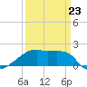 Point Au Fer tide chart for Monday, March 23, 2026