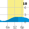 Point Au Fer tide chart for Friday, April 10, 2026