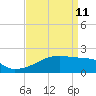 Point Au Fer tide chart for Saturday, April 11, 2026