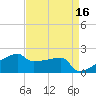 Point Au Fer tide chart for Thursday, April 16, 2026