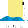 Point Au Fer tide chart for Friday, April 3, 2026