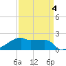 Point Au Fer tide chart for Saturday, April 4, 2026