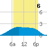 Point Au Fer tide chart for Monday, April 6, 2026