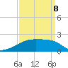 Point Au Fer tide chart for Wednesday, April 8, 2026