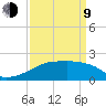 Point Au Fer tide chart for Thursday, April 9, 2026
