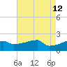 Point Au Fer tide chart for Tuesday, May 12, 2026