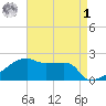 Point Au Fer tide chart for Friday, May 1, 2026