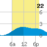 Point Au Fer tide chart for Friday, May 22, 2026