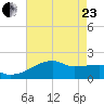Point Au Fer tide chart for Saturday, May 23, 2026