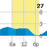 Point Au Fer tide chart for Wednesday, May 27, 2026