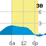 Point Au Fer tide chart for Saturday, May 30, 2026