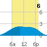 Point Au Fer tide chart for Wednesday, May 6, 2026