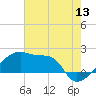 Point Au Fer tide chart for Saturday, June 13, 2026
