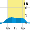 Point Au Fer tide chart for Thursday, June 18, 2026