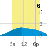 Point Au Fer tide chart for Saturday, June 6, 2026