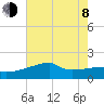 Point Au Fer tide chart for Monday, June 8, 2026