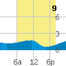 Point Au Fer tide chart for Tuesday, June 9, 2026