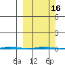 Point Barrow tide chart for Tuesday, March 16, 2021