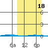 Point Barrow tide chart for Thursday, March 18, 2021