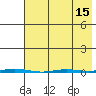 Point Barrow tide chart for Thursday, April 15, 2021