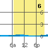 Point Barrow tide chart for Tuesday, April 6, 2021